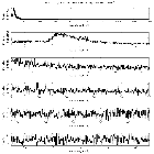 Counts Spectrum (1)_Crab Pulsar (in M 1)_obsid_14684