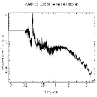 Flux Preview_Crab Pulsar (in M 1)_obsid_14686