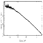 Flux Preview_Mrk 421_obsid_16473