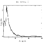 Counts spectrum_Mrk 421_obsid_16474