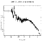 Flux Preview_Crab Pulsar (in M 1)_obsid_14687