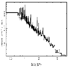 Flux Preview_SN 1987A_obsid_14697