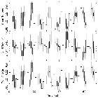Light curve_SN 1987A_obsid_14697