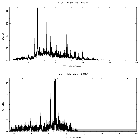 Counts spectrum_SN 1987A_obsid_14697