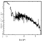 Flux Preview_NGC 3783_obsid_14991