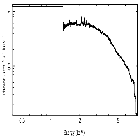 Flux Preview_GX 349+2_obsid_14256