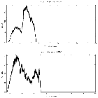 Counts spectrum_GX 349+2_obsid_14256