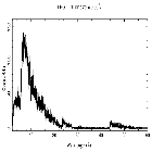 Counts spectrum_PKS 2155-304_obsid_16423