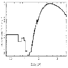 Flux Preview_4U 1630-47_obsid_15511