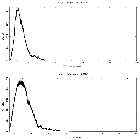 Counts spectrum_4U 1630-47_obsid_15511