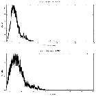 Counts spectrum_4U 1630-47_obsid_15524