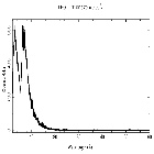 Counts spectrum_4U 1916-05_obsid_15657