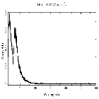 Counts spectrum_4U 1916-05_obsid_15271