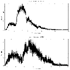 Counts spectrum_Mrk 421_obsid_16424