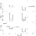 Light curve_Mrk 421_obsid_16425
