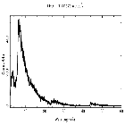Counts spectrum_Mrk 421_obsid_16425