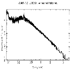 Flux Preview_Mrk 421_obsid_16428