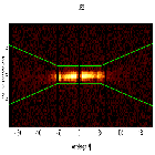 Dispersion coordinates field image_Mrk 421_obsid_16428