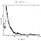 Counts spectrum_Mrk 421_obsid_16427