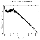 Flux Preview_Mrk 421_obsid_16426
