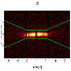 Dispersion coordinates field image_Mrk 421_obsid_16426