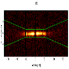 Dispersion coordinates field image_Mrk 421_obsid_16430