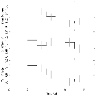 Light curve_Mrk 421_obsid_16430