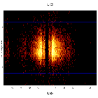 Dispersion coordinates field image_Mrk 421_obsid_16429