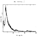 Counts spectrum_Mrk 421_obsid_16429