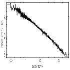 Flux Preview_Mrk 421_obsid_16431