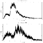 Counts spectrum_Mrk 421_obsid_16431