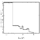 Flux Preview_IGRJ17091-3624_obsid_14660