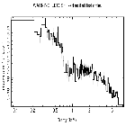 Flux Preview_NGC 5548_obsid_16368