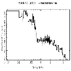 Flux Preview_NGC 5548_obsid_16369