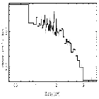 Flux Preview_T Cha_obsid_16371