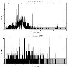 Counts spectrum_T Cha_obsid_14601
