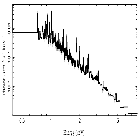 Flux Preview_SN 1987A_obsid_14698