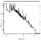 Flux Preview_HD 150136_obsid_14599