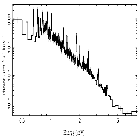 Flux Preview_HD 150136_obsid_14598