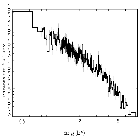 Flux Preview_CXOM31 J004238.5+411603_obsid_15278