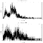 Counts spectrum_CXOM31 J004238.5+411603_obsid_15278