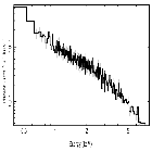 Flux Preview_CXOM31 J004238.5+411603_obsid_15563