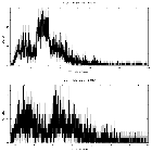 Counts spectrum_CXOM31 J004238.5+411603_obsid_15563