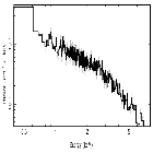 Flux Preview_CXOM31 J004238.5+411603_obsid_15274