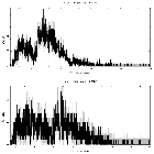 Counts spectrum_CXOM31 J004238.5+411603_obsid_15274
