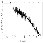 Flux Preview_CXOM31 J004238.5+411603_obsid_15273
