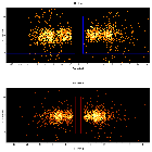 Dispersion coordinates field image_CXOM31 J004238.5+411603_obsid_15273