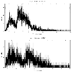 Counts spectrum_CXOM31 J004238.5+411603_obsid_15273