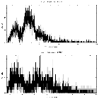 Counts spectrum_CXOM31 J004238.5+411603_obsid_15561