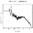 Flux Preview_Crab Pulsar (in M 1)_obsid_16244